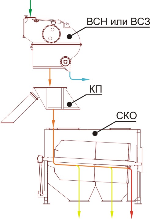 Схема очистки зерна Схема очистки зерна
