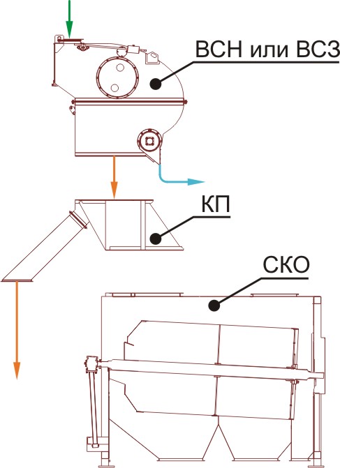 Схема очистки зерна Схема очистки зерна