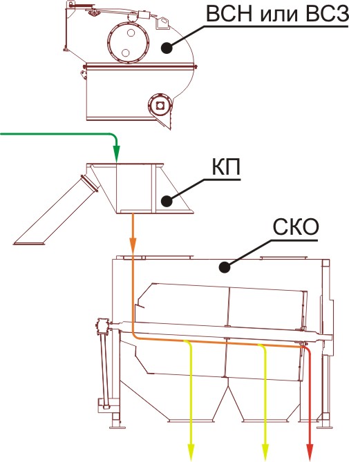 Схема очистки зерна Схема очистки зерна