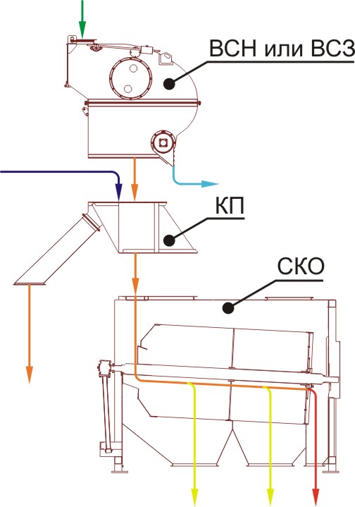 Схема очистки зерна Схема очистки зерна